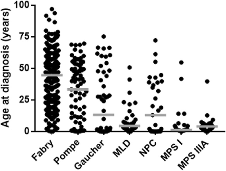 Figure 2: