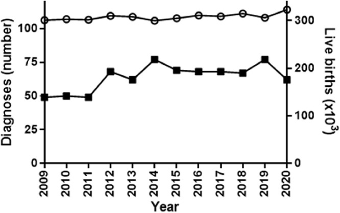 Figure 1: