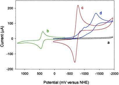 Fig 1.