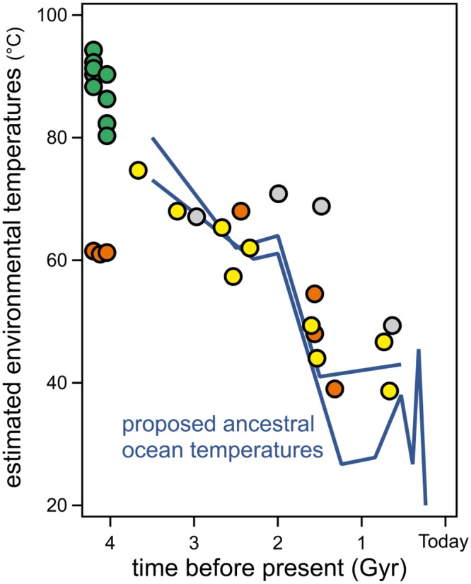 Fig 12