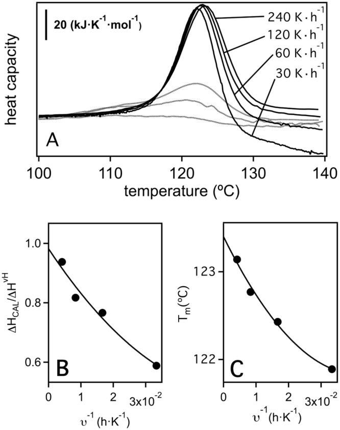 Fig 8