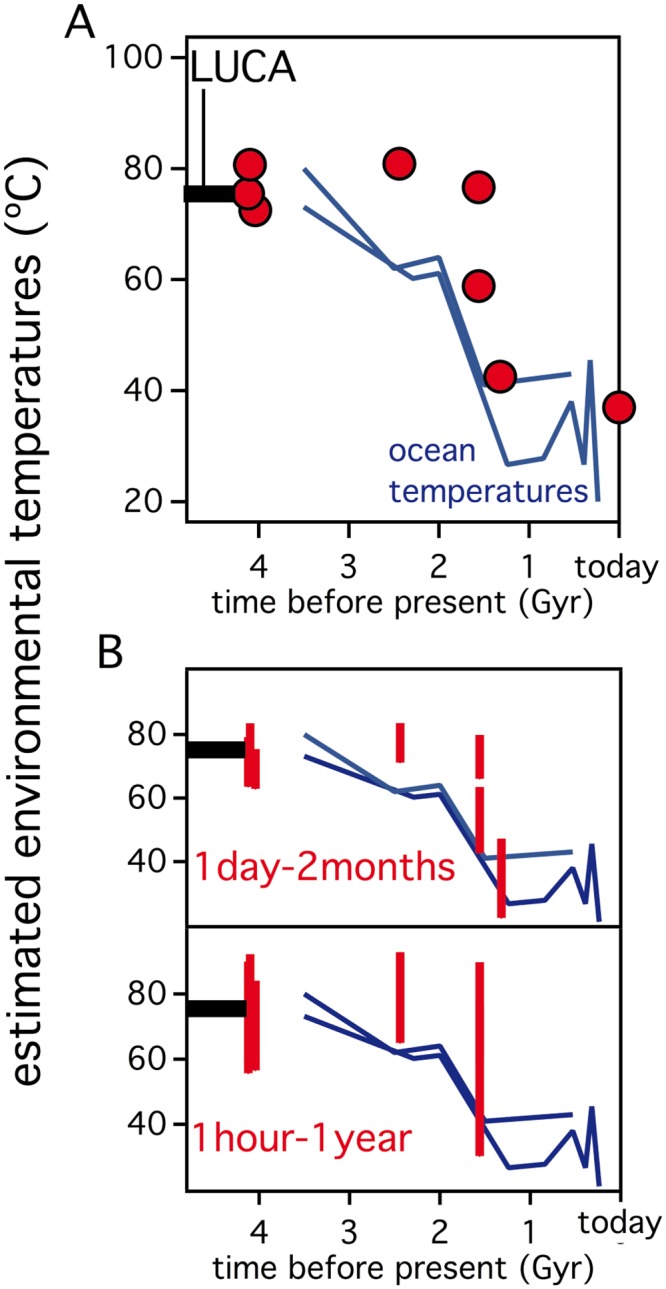 Fig 11