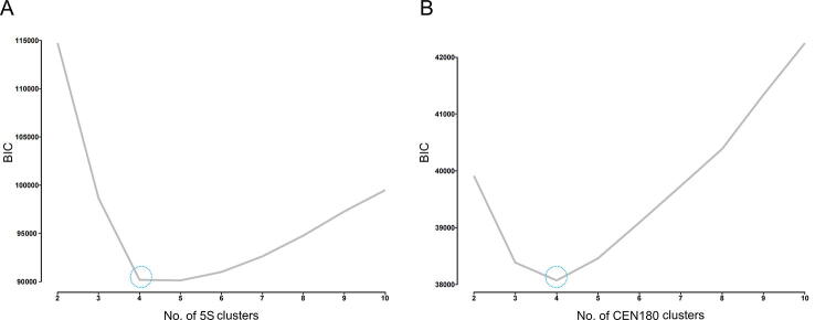 Supplementary Figure S6