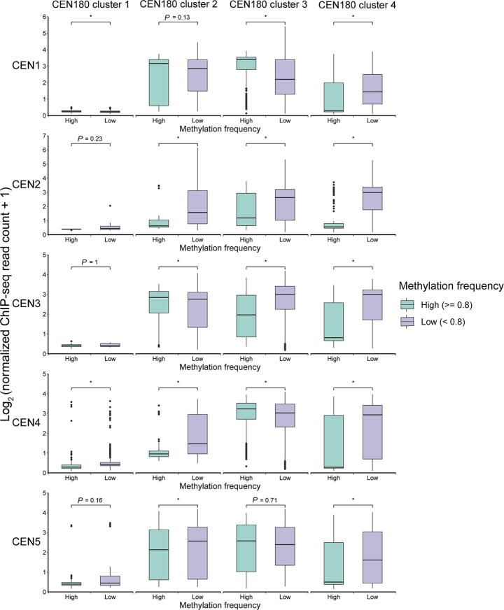 Supplementary Figure S12