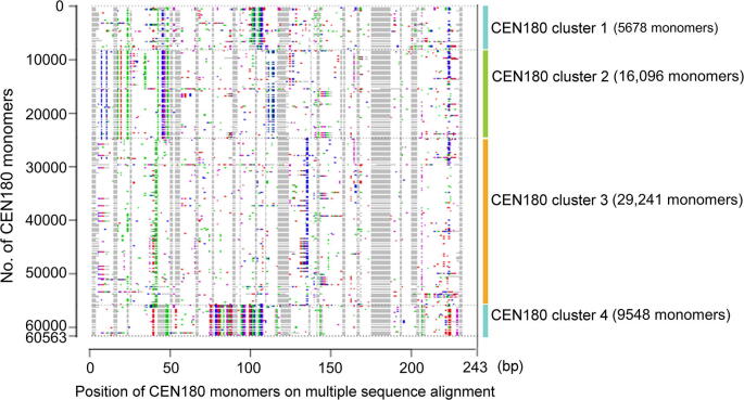 Supplementary Figure S8