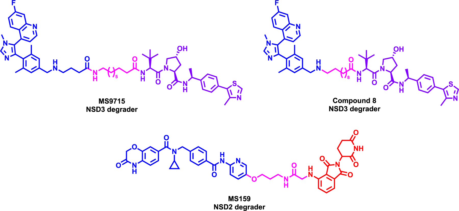 Figure 4: