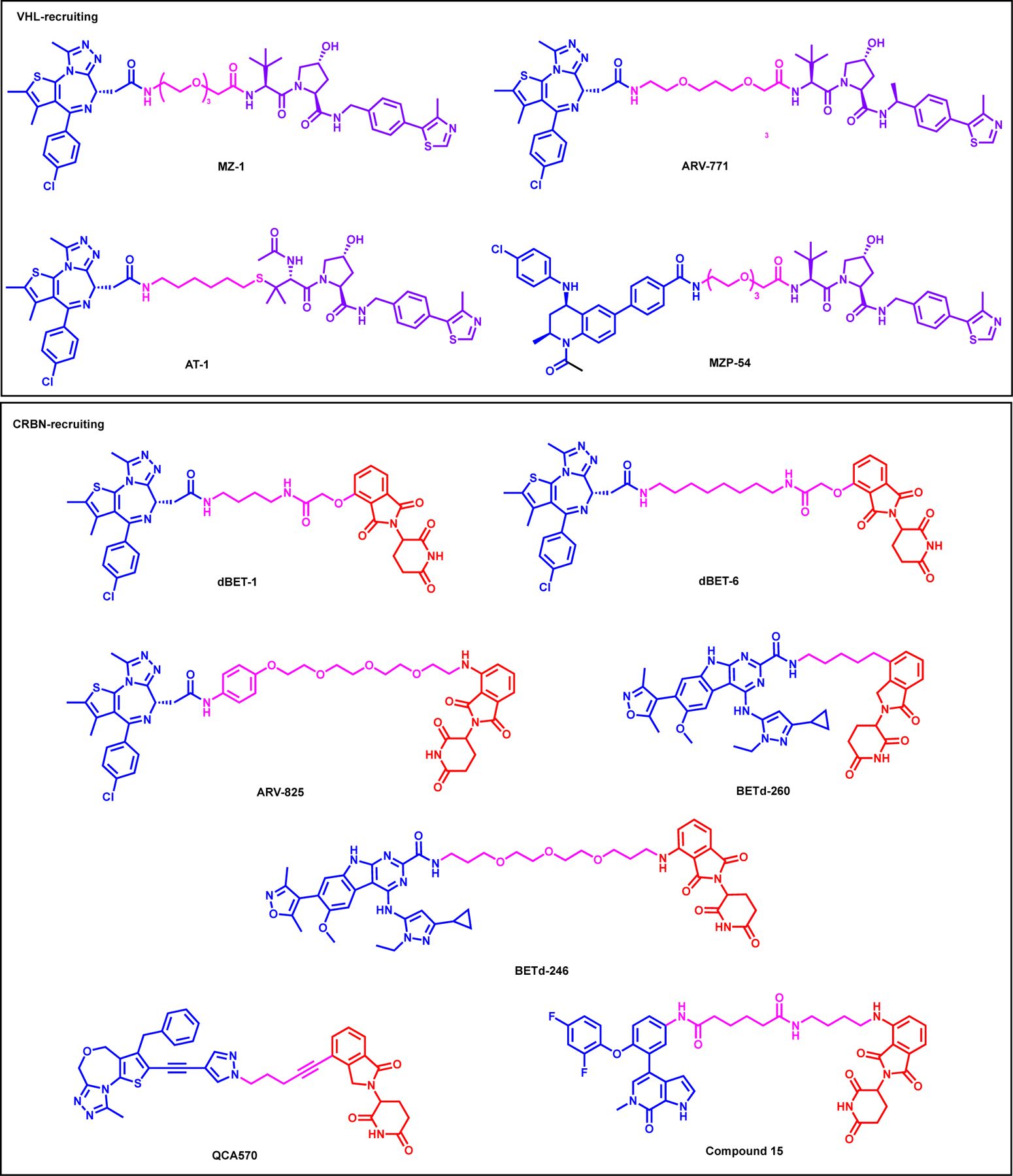 Figure 7: