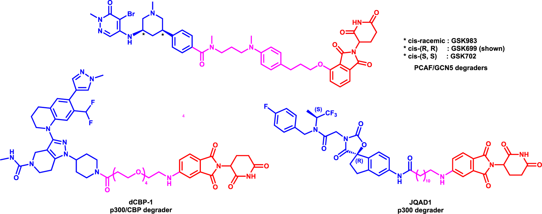 Figure 6: