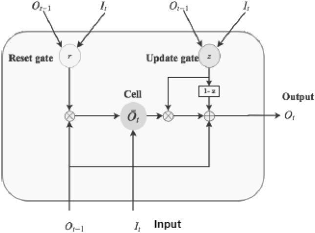 Fig. 8