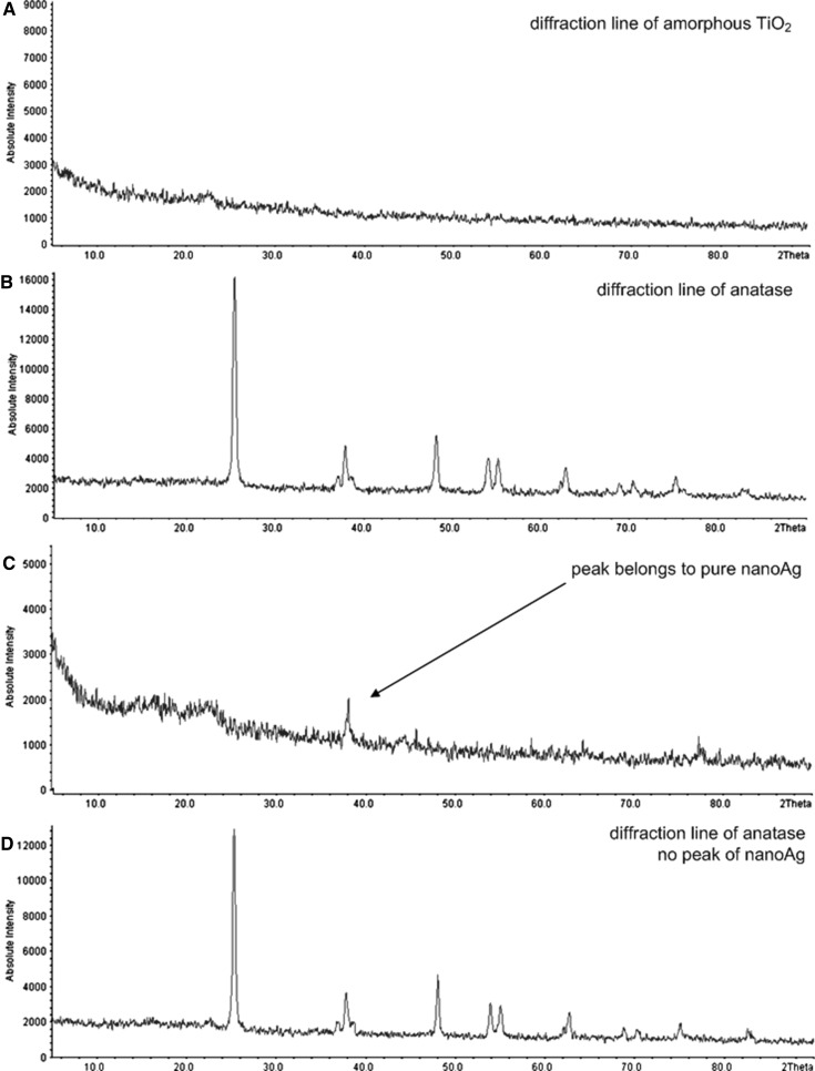 Fig. 2