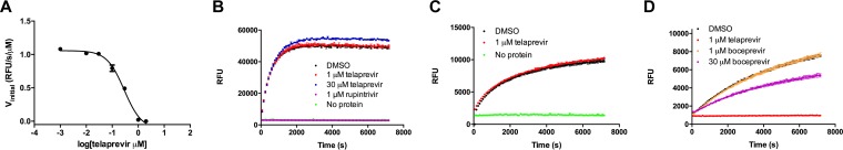 FIG 4