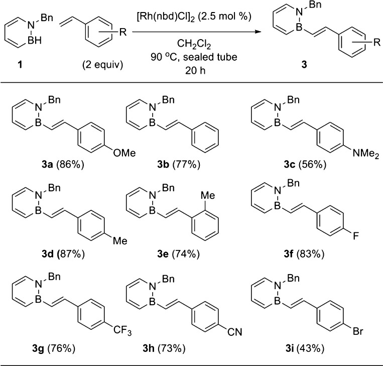 Scheme 2