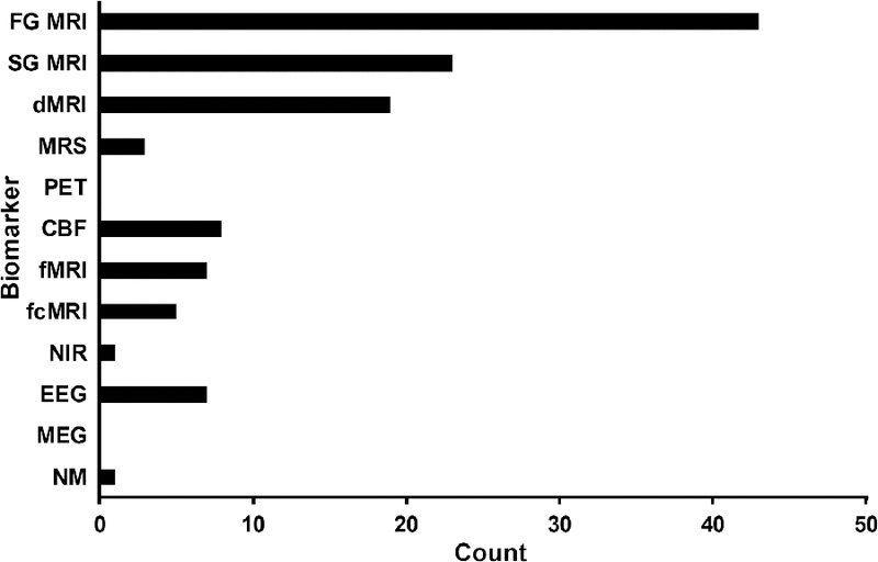 Figure 7: