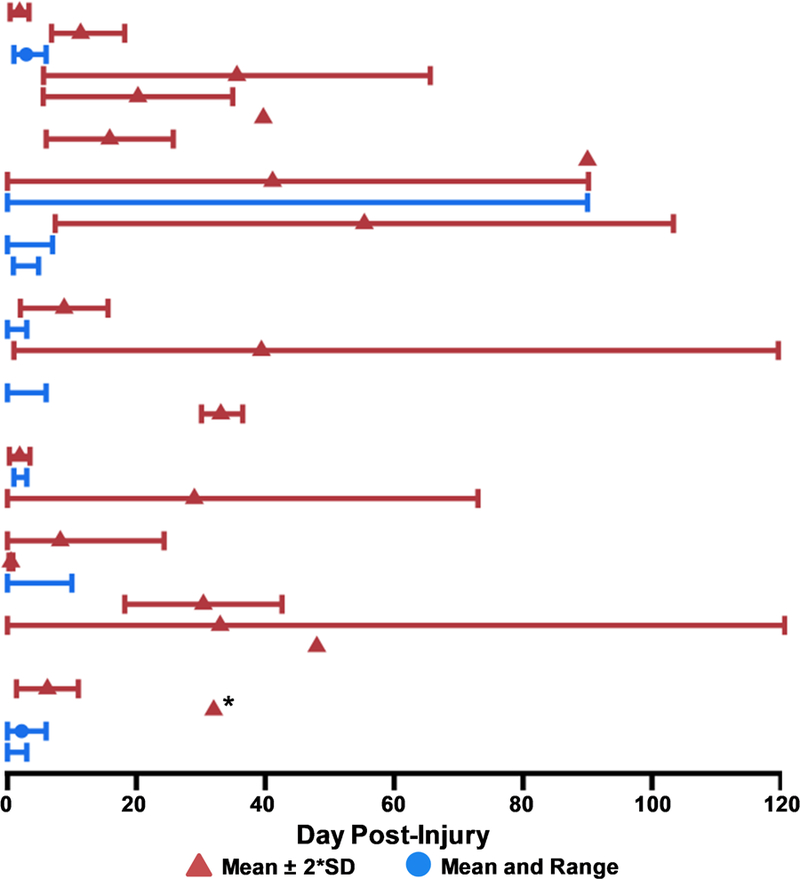 Figure 5: