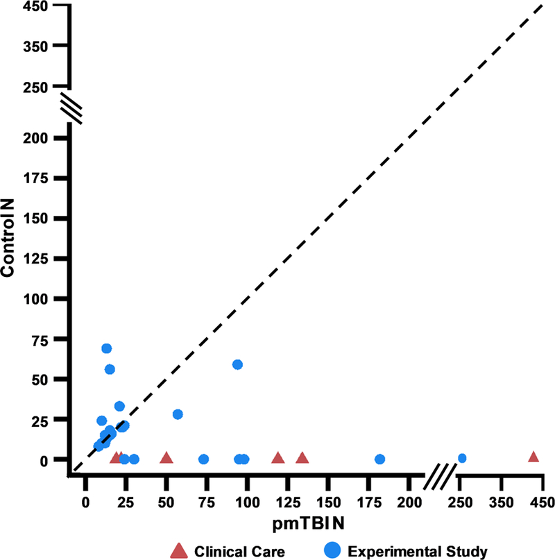 Figure 6: