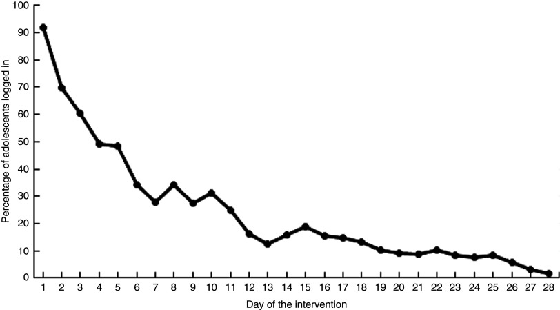 Fig. 4