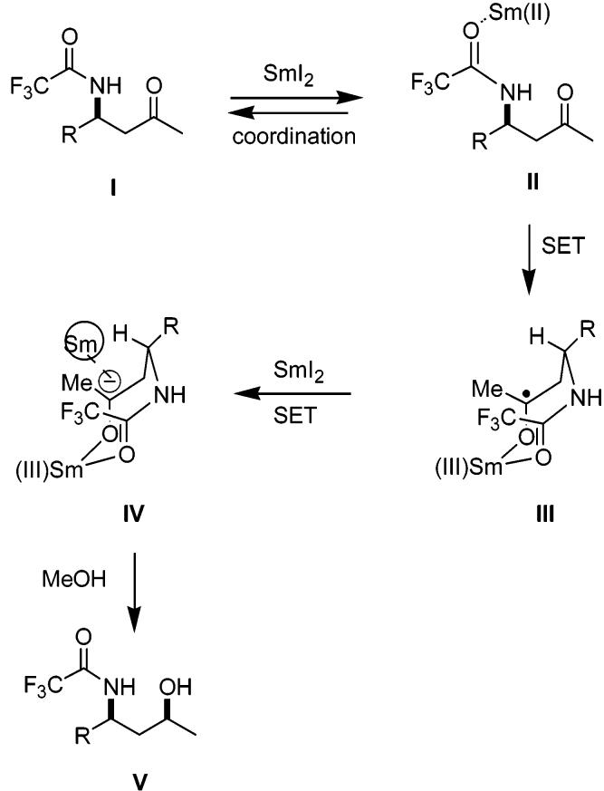 Scheme 3