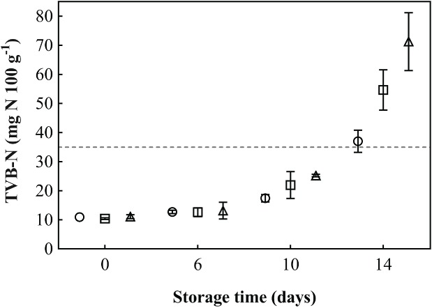 JSFA-8649-FIG-0005-b