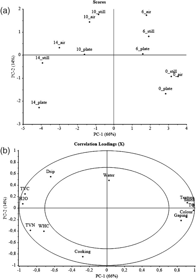 JSFA-8649-FIG-0006-b