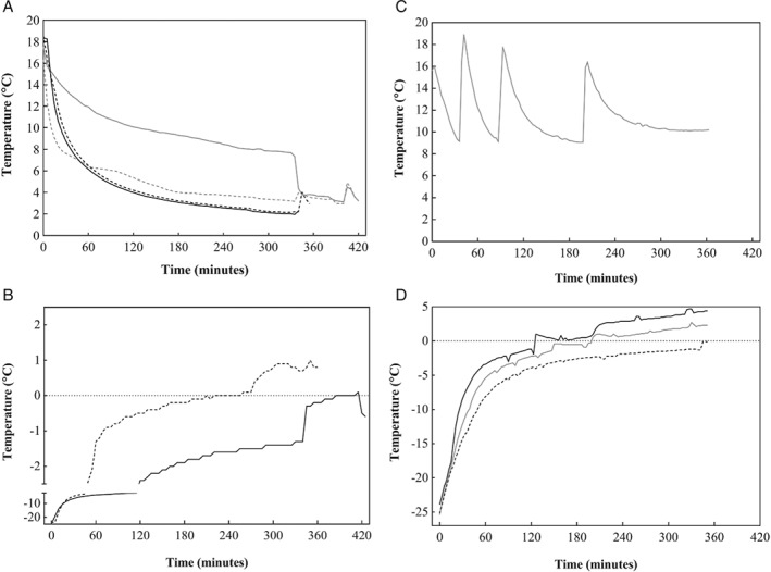 JSFA-8649-FIG-0003-b