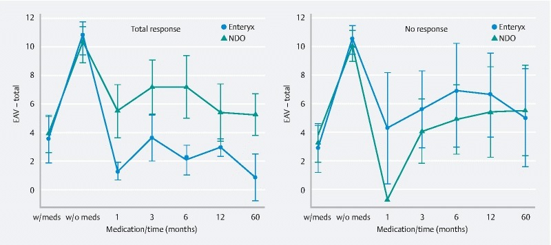 Fig. 3 