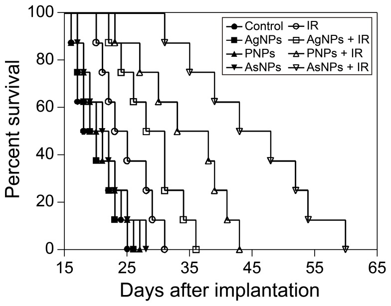 Figure 7