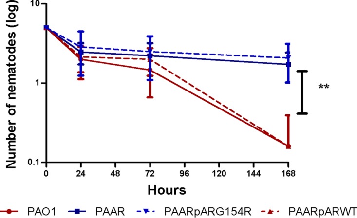 FIG 4