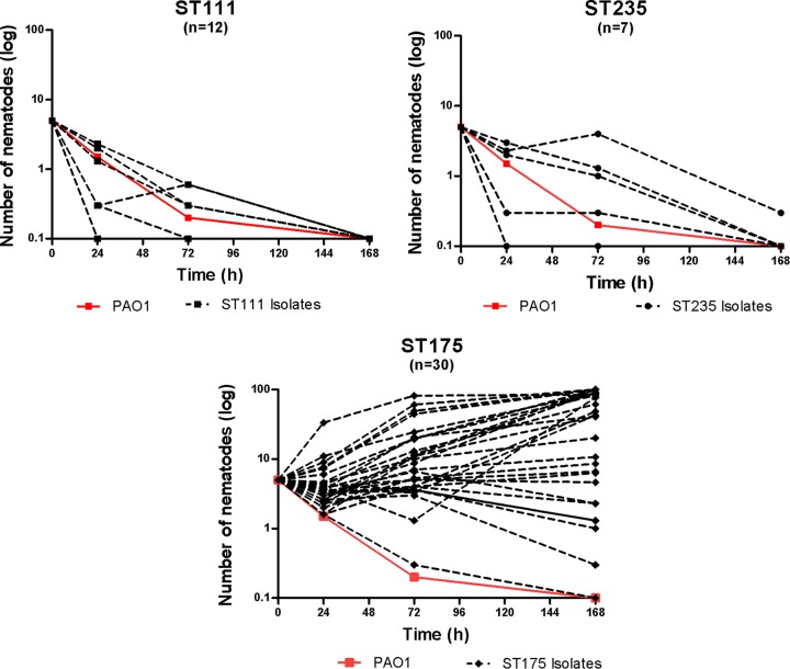 FIG 2