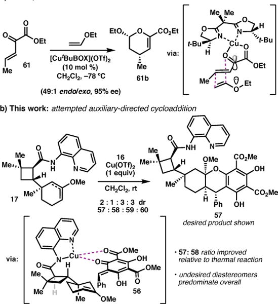 Scheme 6