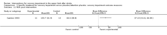 Analysis 3.11