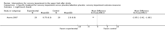 Analysis 3.1