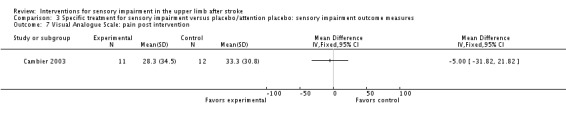 Analysis 3.7