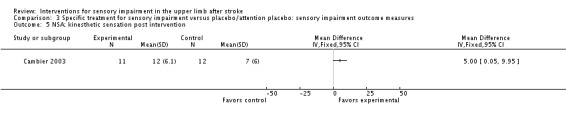 Analysis 3.5