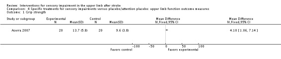 Analysis 4.1