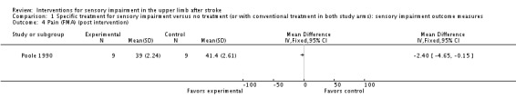 Analysis 1.4