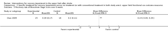 Analysis 2.5