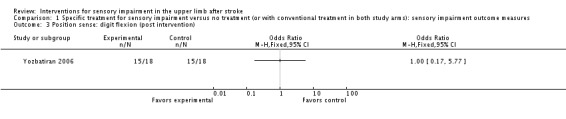 Analysis 1.3