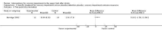 Analysis 3.3