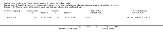 Analysis 3.10