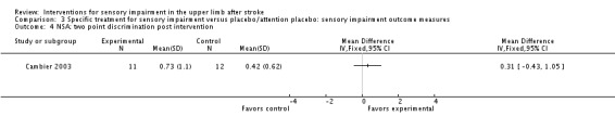 Analysis 3.4