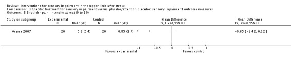 Analysis 3.8