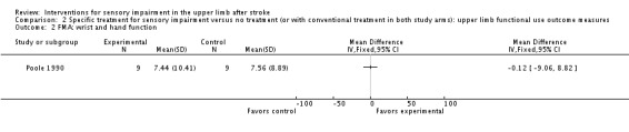 Analysis 2.2