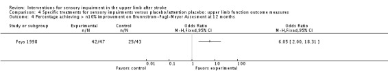 Analysis 4.4