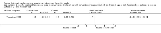 Analysis 2.3