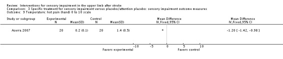 Analysis 3.9