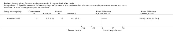 Analysis 3.6