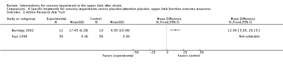 Analysis 4.2