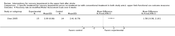 Analysis 2.4