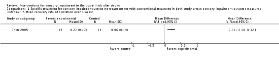 Analysis 1.5