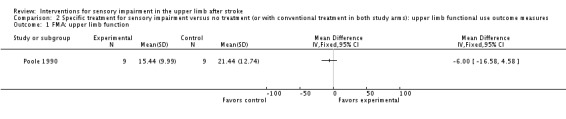 Analysis 2.1